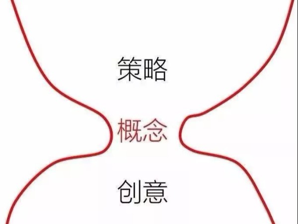 中國數(shù)字媒體銷售額達10億美元，數(shù)字化驅(qū)動背后的關(guān)鍵