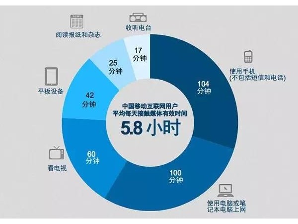 眾媒時(shí)代“廣告即新聞”，移動(dòng)媒體營(yíng)銷(xiāo)怎么玩？